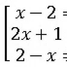 Квадратные уравнения в заданиях огэ